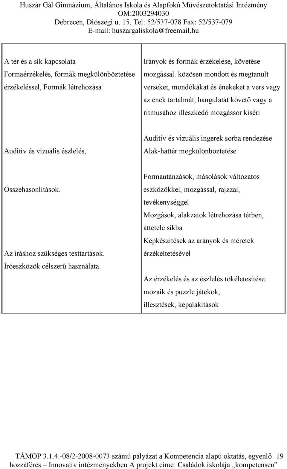 vizuális ingerek sorba rendezése Alak-háttér megkülönböztetése Összehasonlítások. Az íráshoz szükséges testtartások. Íróeszközök célszerű használata.