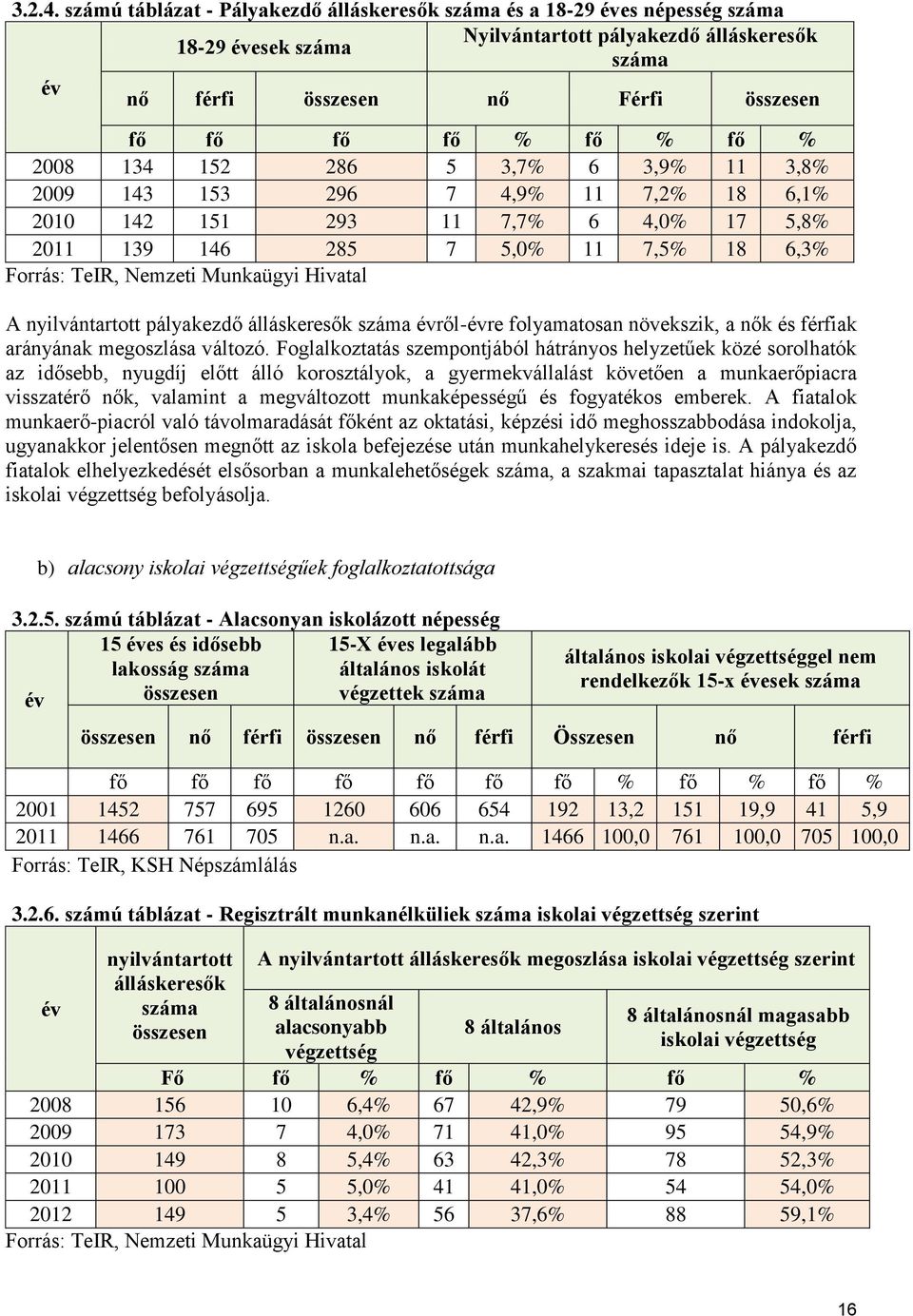 fő % 2008 134 152 286 5 3,7% 6 3,9% 11 3,8% 2009 143 153 296 7 4,9% 11 7,2% 18 6,1% 2010 142 151 293 11 7,7% 6 4,0% 17 5,8% 2011 139 146 285 7 5,0% 11 7,5% 18 6,3% Forrás: TeIR, Nemzeti Munkaügyi