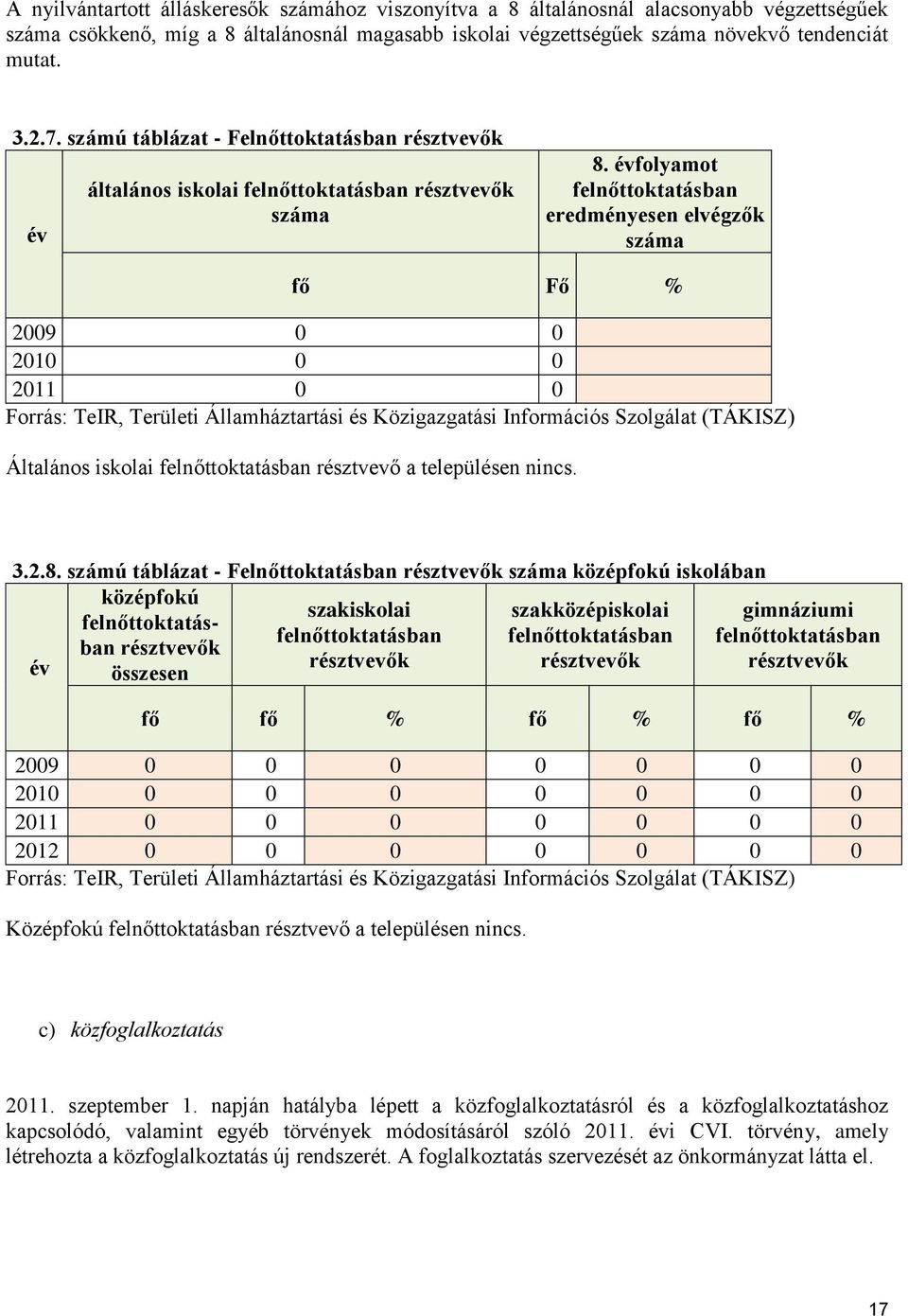 évfolyamot felnőttoktatásban eredményesen elvégzők száma fő Fő % 2009 0 0 2010 0 0 2011 0 0 Forrás: TeIR, Területi Államháztartási és Közigazgatási Információs Szolgálat (TÁKISZ) Általános iskolai