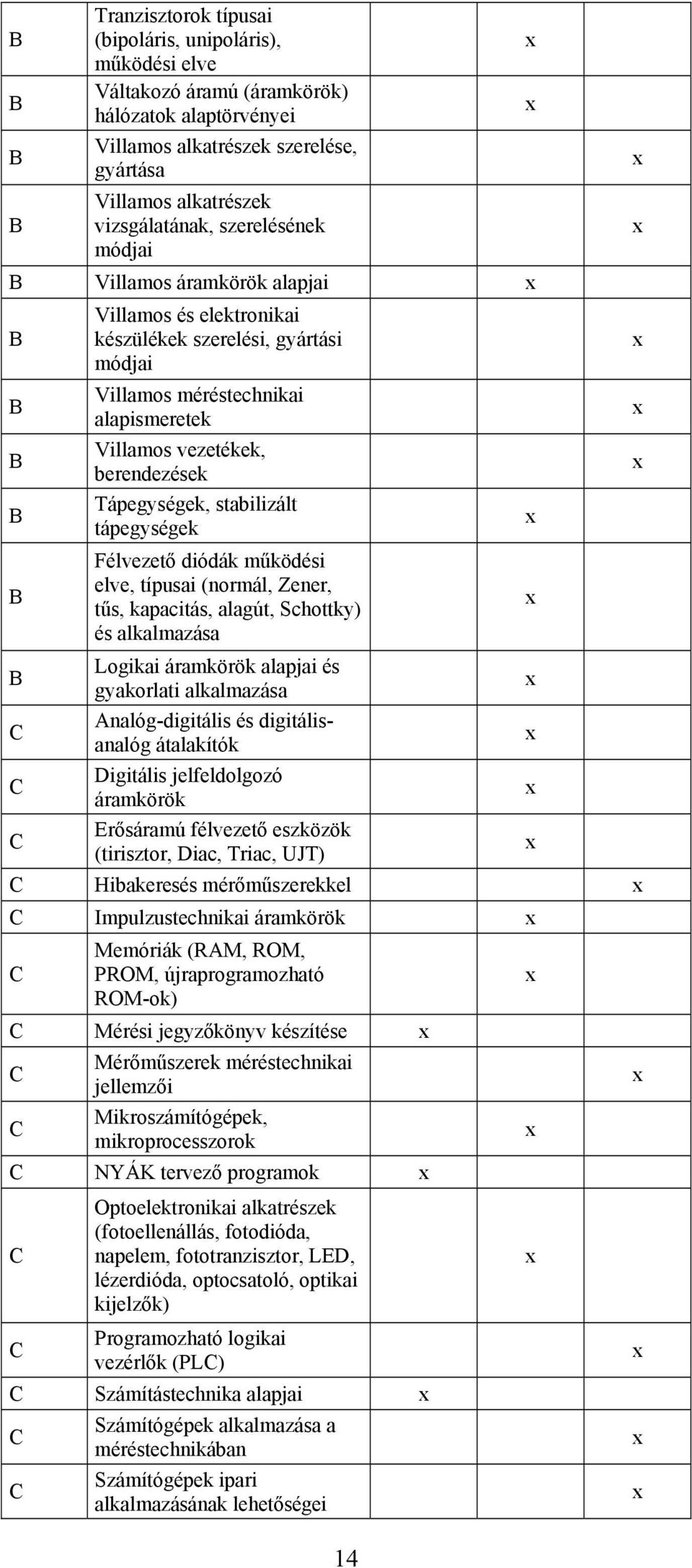 stabilizált tápegységek Félvezető diódák működési elve, típusai (normál, Zener, tűs, kapacitás, alagút, Schottky) és alkalmazása Logikai áramkörök alapjai és gyakorlati alkalmazása Analóg-digitális