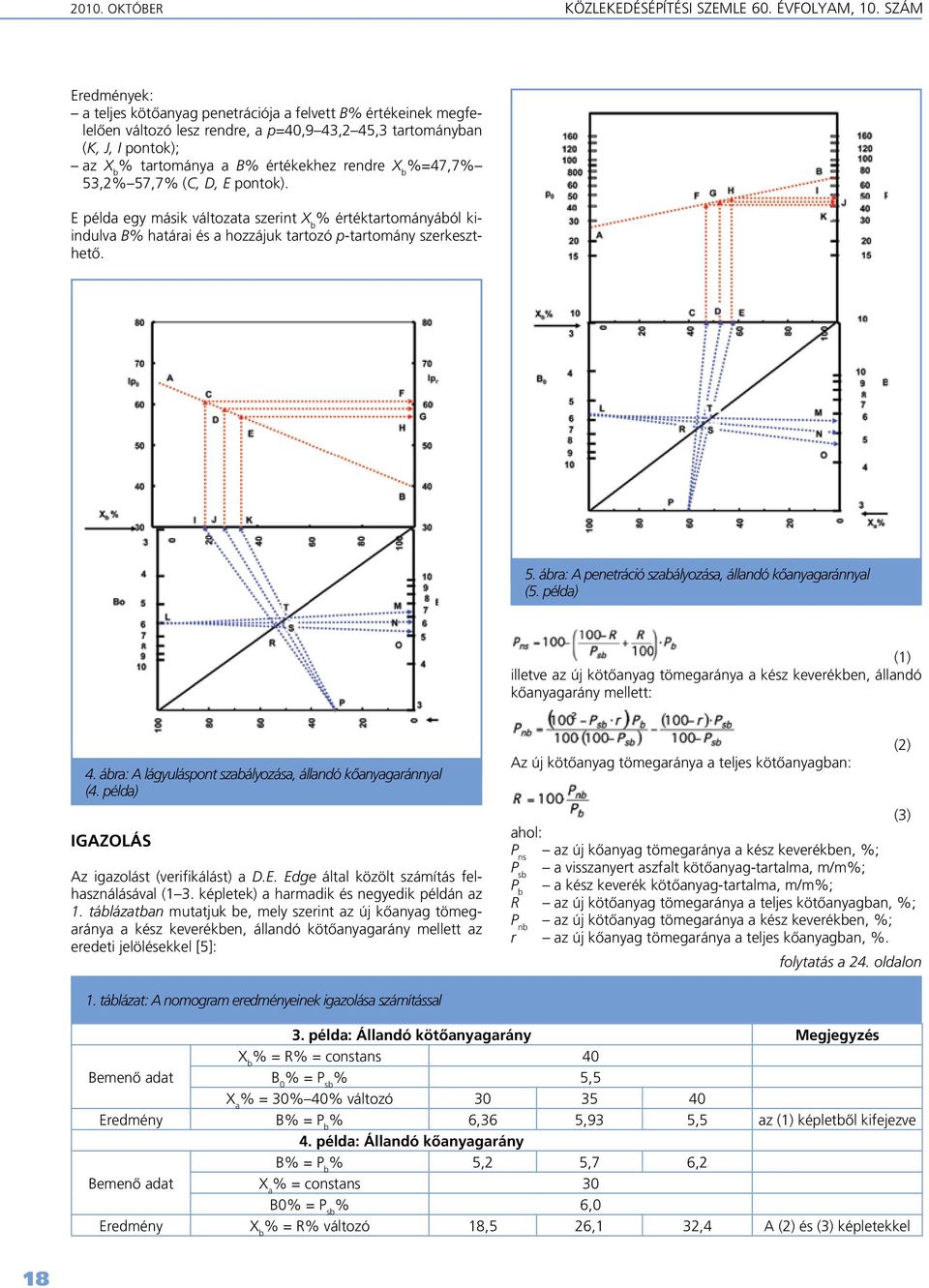 X b %=47,7% 53,2% 57,7% (C, D, E pontok). E példa egy másik változata szerint X b % értéktartományából kiindulva B% határai és a hozzájuk tartozó p-tartomány szerkeszthetô. 5. ábra: A penetráció szabályozása, állandó kôanyagaránnyal (5.
