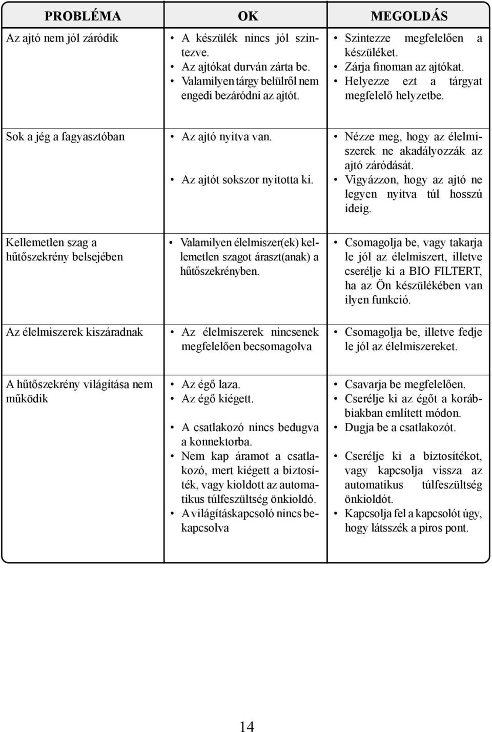 Nézze meg, hogy az élel miszerek ne akadályozzák az ajtó záródását. Vigyázzon, hogy az ajtó ne legyen nyitva túl hosszú ideig.