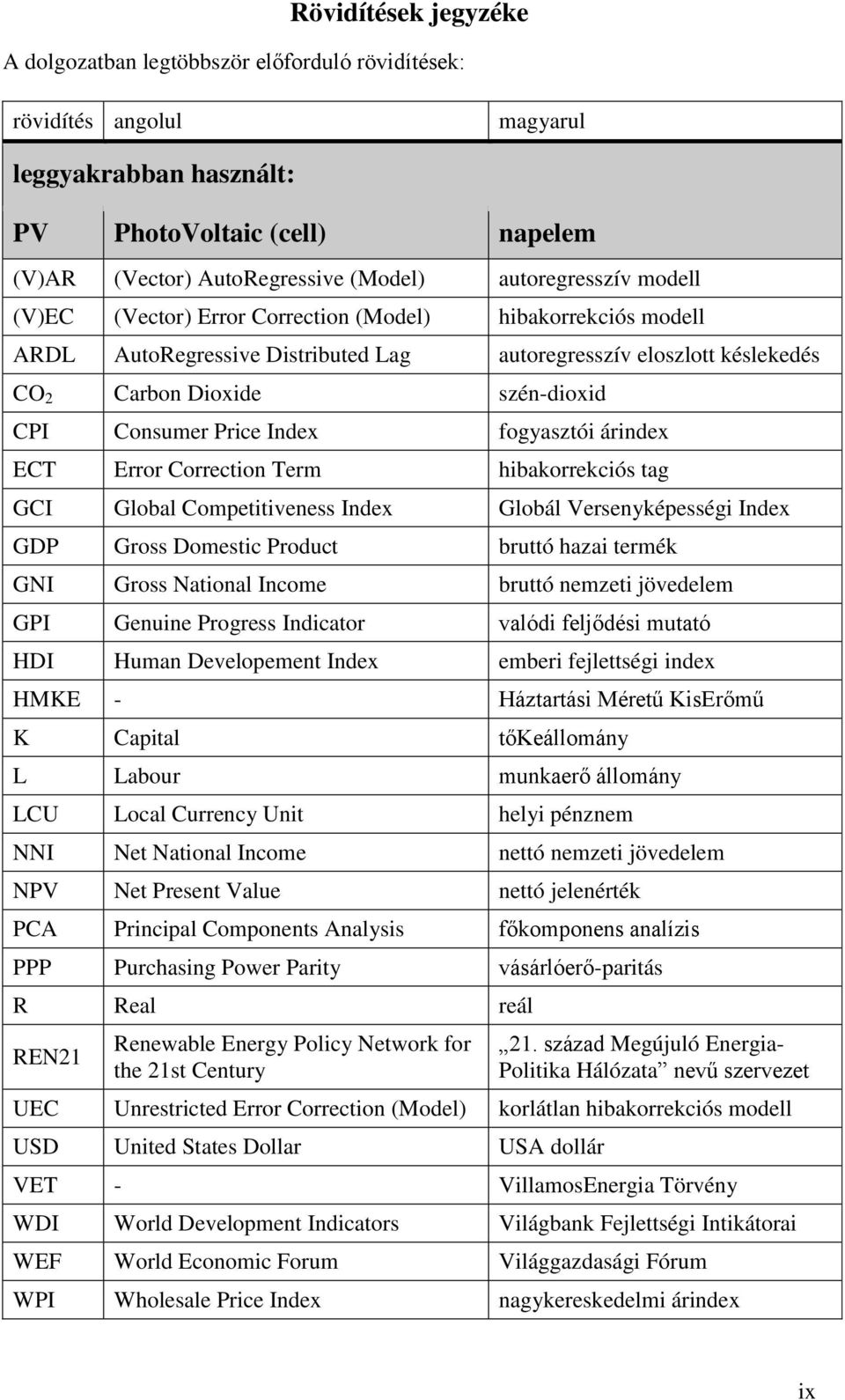 Consumer Price Index fogyasztói árindex ECT Error Correction Term hibakorrekciós tag GCI Global Competitiveness Index Globál Versenyképességi Index GDP Gross Domestic Product bruttó hazai termék GNI