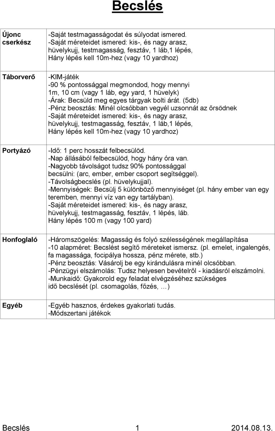 cm (vagy 1 láb, egy yard, 1 hüvelyk) -Árak: Becsüld meg egyes tárgyak bolti árát.