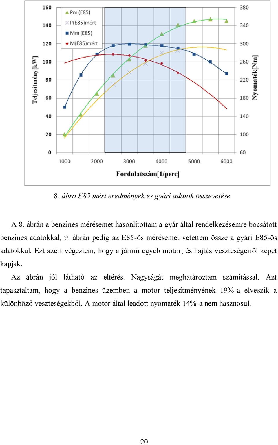 ábrán pedig az E85-ös mérésemet vetettem össze a gyári E85-ös adatokkal.