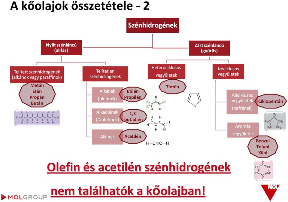 Acetilén Olefin és s acetilén n szénhidrog