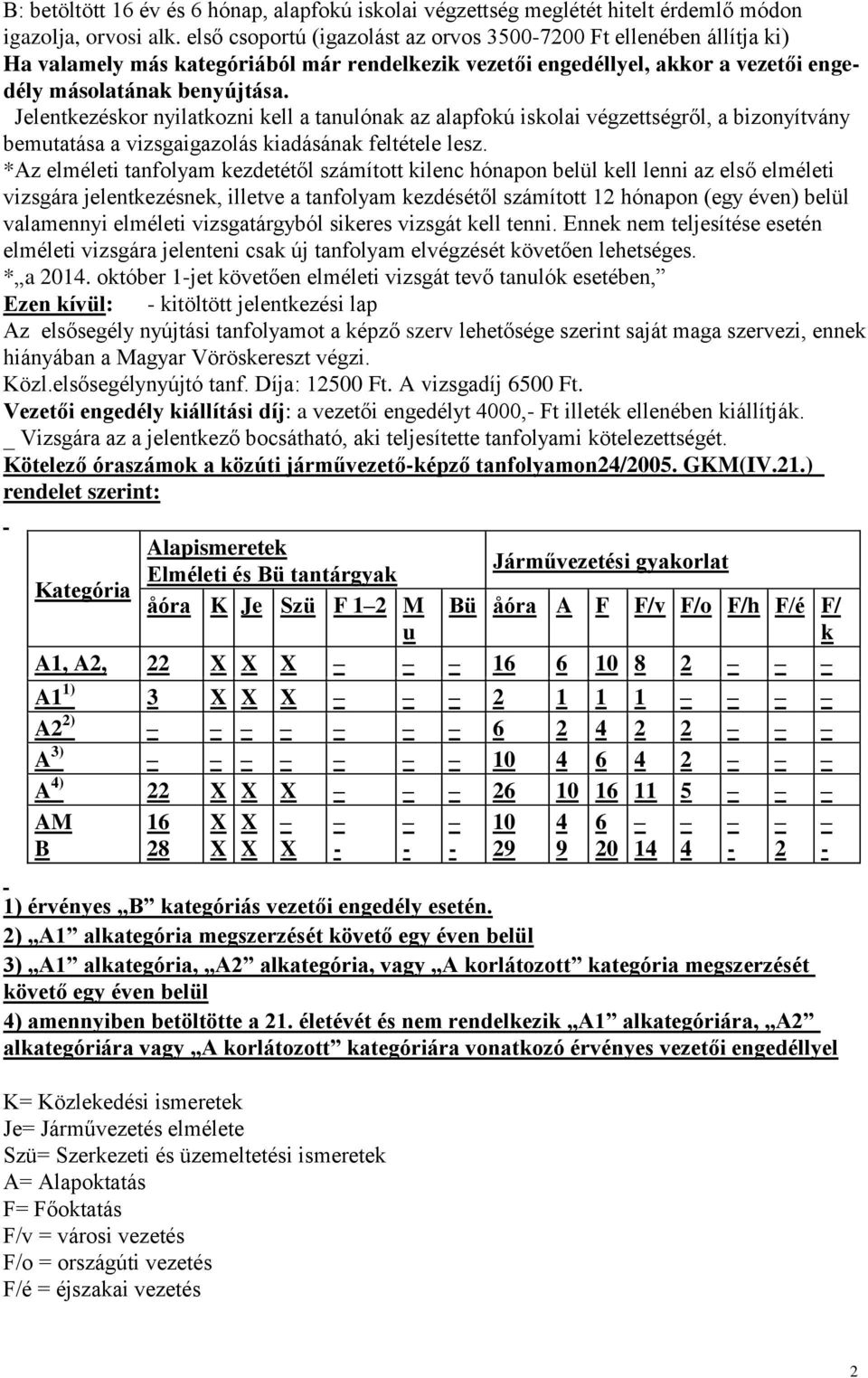 Jelentkezéskor nyilatkozni kell a tanulónak az alapfokú iskolai végzettségről, a bizonyítvány bemutatása a vizsgaigazolás kiadásának feltétele lesz.