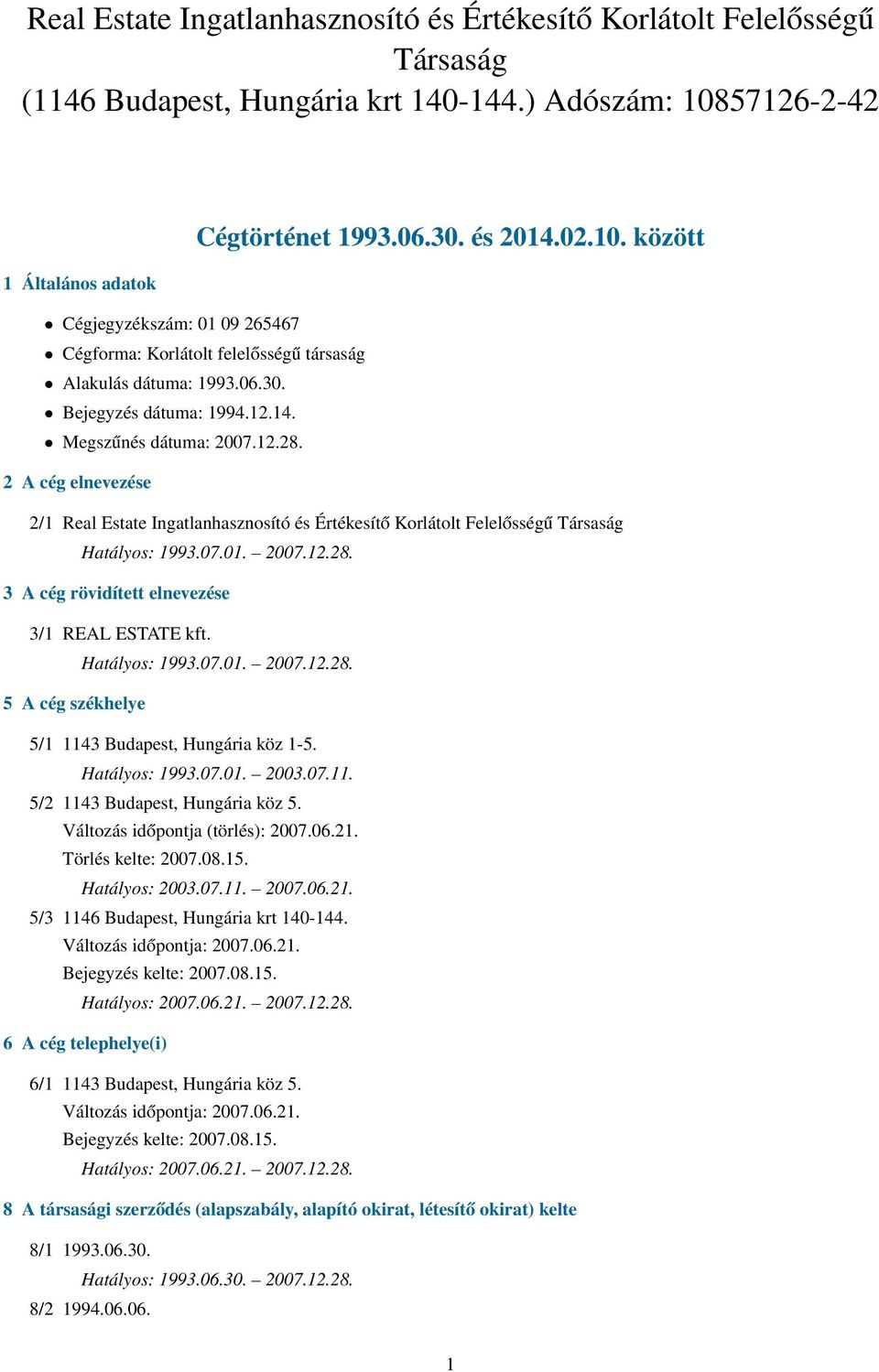 12.14. Megszűnés dátuma: 2007.12.28. 2 A cég elnevezése 2/1 Real Estate Ingatlanhasznosító és Értékesítő Korlátolt Felelősségű Társaság Hatályos: 1993.07.01. 2007.12.28. 3 A cég rövidített elnevezése 3/1 REAL ESTATE kft.