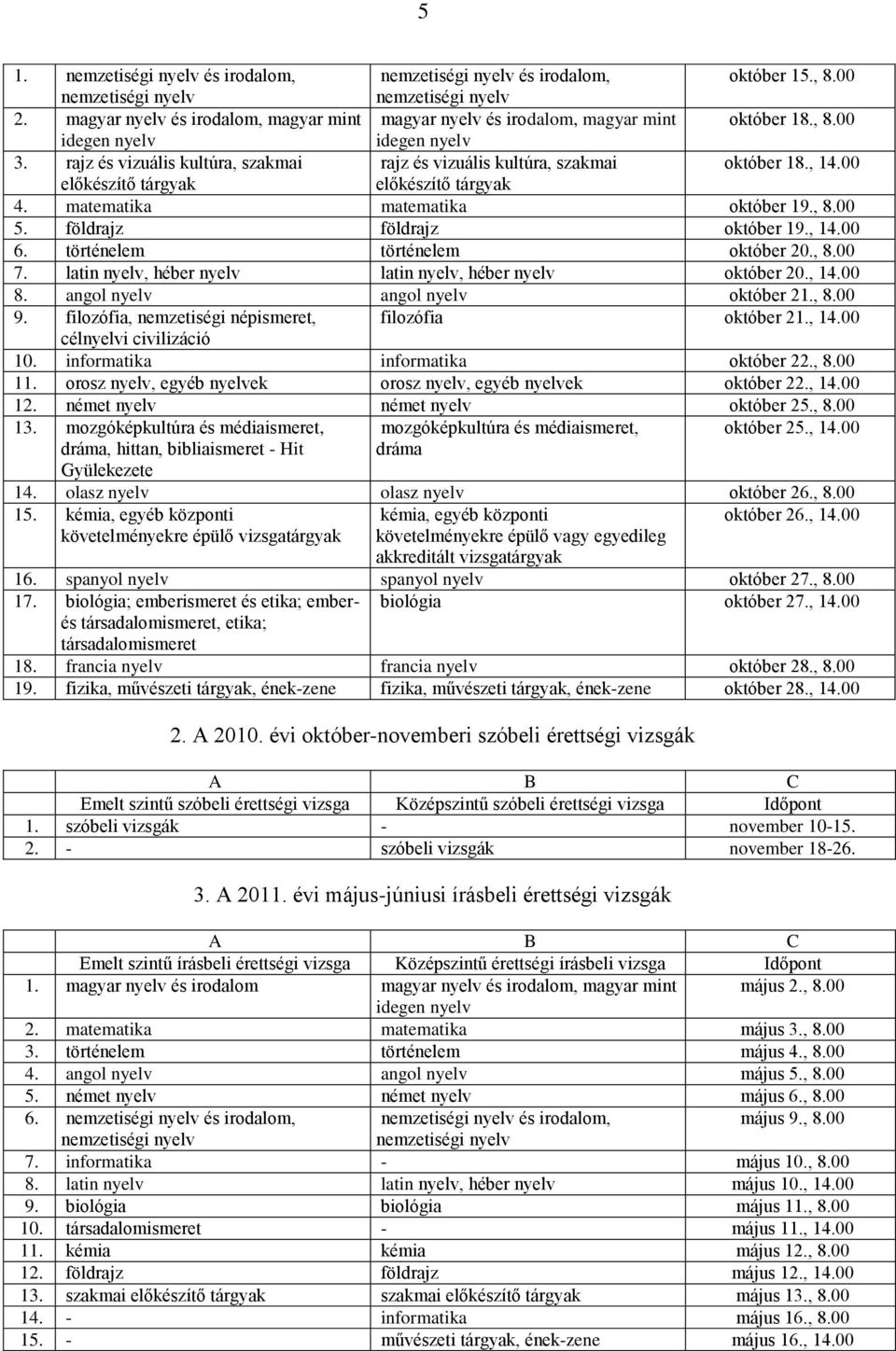 rajz és vizuális kultúra, szakmai rajz és vizuális kultúra, szakmai október 18., 14.00 előkészítő tárgyak előkészítő tárgyak 4. matematika matematika október 19., 8.00 5. földrajz földrajz október 19.