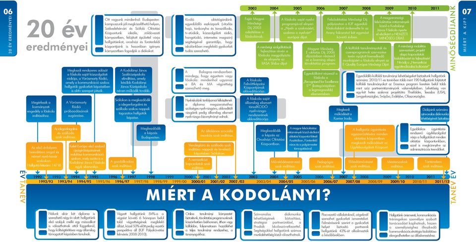 A Vörösmarty Rádió próbaadásának sugárzása.