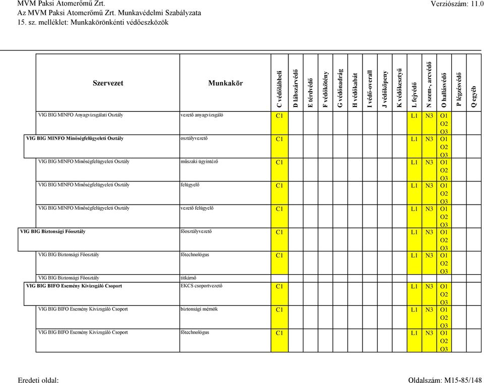 Biztonsági Főosztály főosztályvezető C1 VIG BIG Biztonsági Főosztály főtechnológus C1 VIG BIG Biztonsági Főosztály titkárnő VIG BIG BIFO Esemény Kivizsgáló