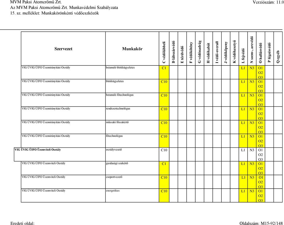 Osztály műszaki főszakértő C10 VIG ÜVIG ÜIFO Üzemirányítási Osztály főtechnológus C10 VIG ÜVIG ÜIFO Üzemviteli Osztály osztályvezető C10 VIG ÜVIG