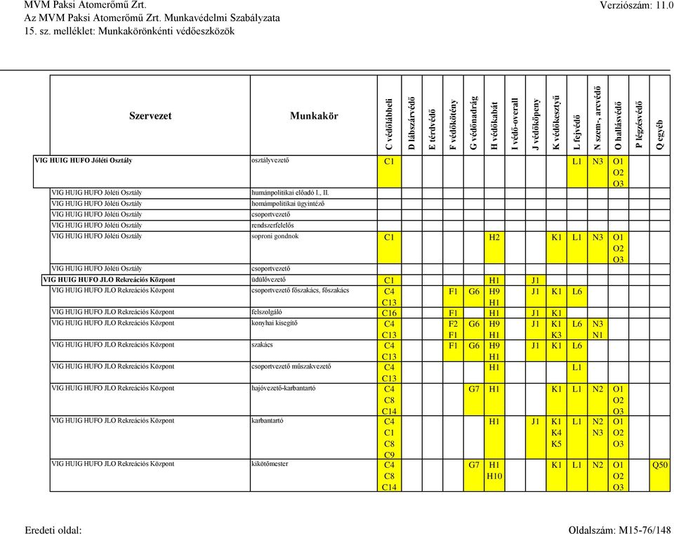 üdülővezető C1 J1 VIG HUIG HUFO JLO Rekreációs Központ csoportvezető főszakács, főszakács C4 F1 G6 H9 J1 K1 L6 C13 VIG HUIG HUFO JLO Rekreációs Központ felszolgáló C16 F1 J1 K1 VIG HUIG HUFO JLO