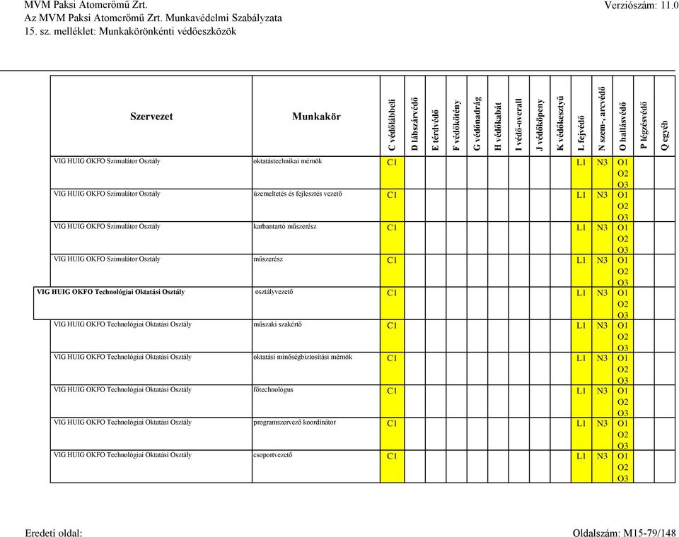 Oktatási Osztály műszaki szakértő C1 VIG HUIG OKFO Technológiai Oktatási Osztály oktatási minőségbiztosítási mérnök C1 VIG HUIG OKFO Technológiai Oktatási Osztály