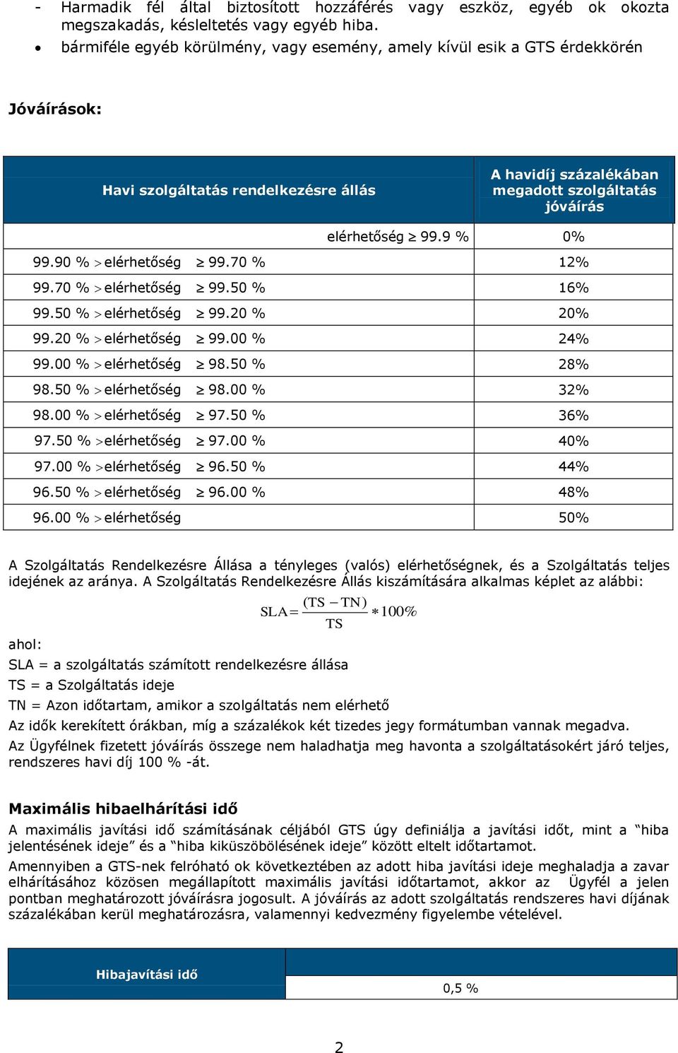 90 % elérhetőség 99.70 % 12% 99.70 % elérhetőség 99.50 % 16% 99.50 % elérhetőség 99.20 % 20% 99.20 % elérhetőség 99.00 % 24% 99.00 % elérhetőség 98.50 % 28% 98.50 % elérhetőség 98.00 % 32% 98.