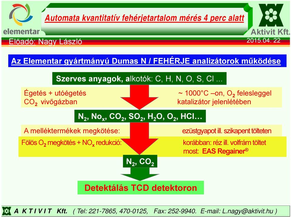 .. Égetés + utóégetés ~ 1000 C n, O 2 felesleggel CO 2 vivőgázban katalizátr jelenlétében N 2, N x, CO 2, SO 2, H 2