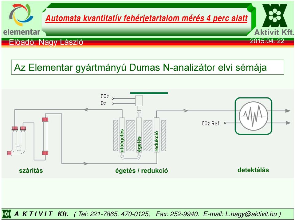 perc alatt Az Elementar