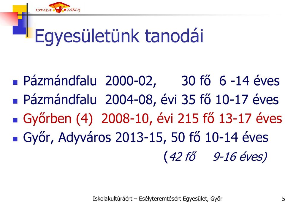 évi 215 fő 13-17 éves Győr, Adyváros 2013-15, 50 fő 10-14 éves