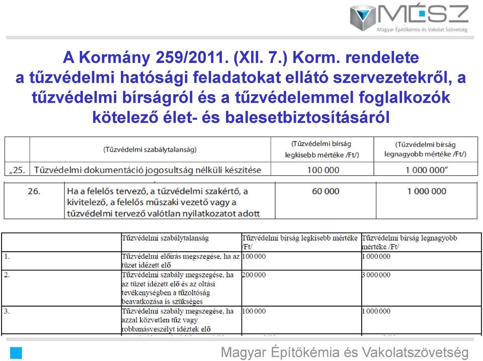 ellátó szervezetekről, a tűzvédelmi bírságról és