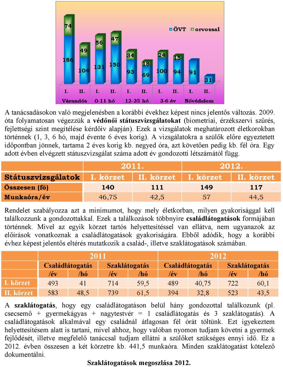 Ezek a vizsgálatok meghatározott életkorokban történnek (1, 3, 6 hó, majd évente 6 éves korig). A vizsgálatokra a szülők előre egyeztetett időpontban jönnek, tartama 2 éves korig kb.