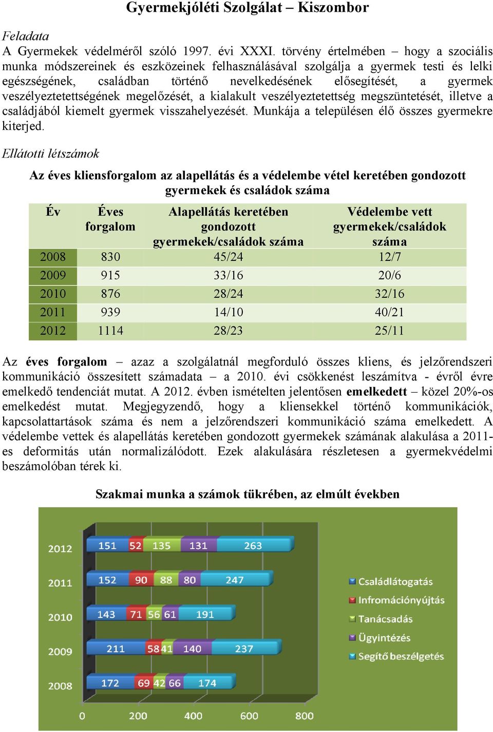 veszélyeztetettségének megelőzését, a kialakult veszélyeztetettség megszüntetését, illetve a családjából kiemelt gyermek visszahelyezését. Munkája a településen élő összes gyermekre kiterjed.