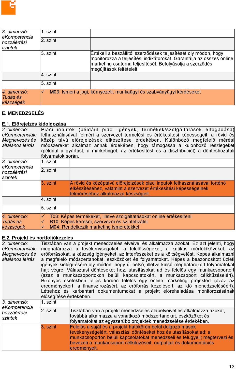 Előrejelzés kidolgozása Piaci inputok (például piaci igények, termékek/szolgáltatások elfogadása) felhasználásával felméri a szervezet termelési és értékesítési képességeit, a rövid és közép távú