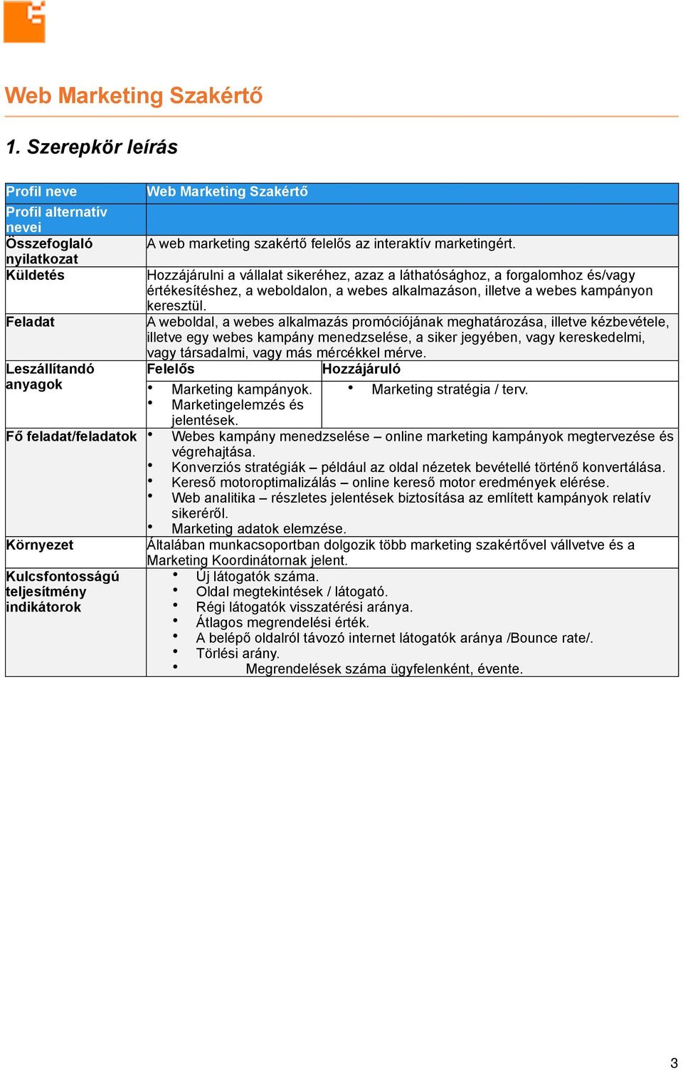 Feladat A weboldal, a webes alkalmazás promóciójának meghatározása, illetve kézbevétele, illetve egy webes kampány menedzselése, a siker jegyében, vagy kereskedelmi, vagy társadalmi, vagy más