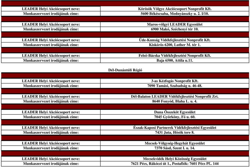 Dél-Dunántúli Régió 3-as Kézfogás Nonprofit Kft. 7090 Tamási, Szabadság u. 46-48. Dél-Balaton LEADER Vidékfejlesztési Nonprofit Zrt. 8640 Fonyód, Blaha L. u. 4. Duna Összeköt Egyesület 7045 Györköny, Fő u.
