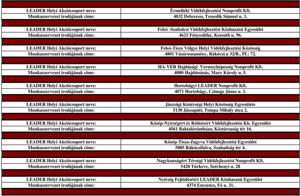 Hortobágyi LEADER Nonprofit Kft. 4071 Hortobágy, Czinege János u. 1. Jászsági Kistérségi Helyi Közösség Egyesülete 5130 Jászapáti, Tompa Mihály utca 2.