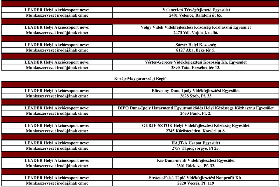 Közép-Maygarországi Régió Börzsöny-Duna-Ipoly Vidékfejlesztési Egyesület 2628 Szob, Pf. 33 DIPO Duna-Ipoly Határmenti Együttműködés Helyi Közössége Közhasznú Egyesület 2653 Bánk, Pf. 2. GERJE-SZTŐK Helyi Vidékfejlesztési Közösség Egyesület 2745 Kőröstetétlen, Kocséri út 8.