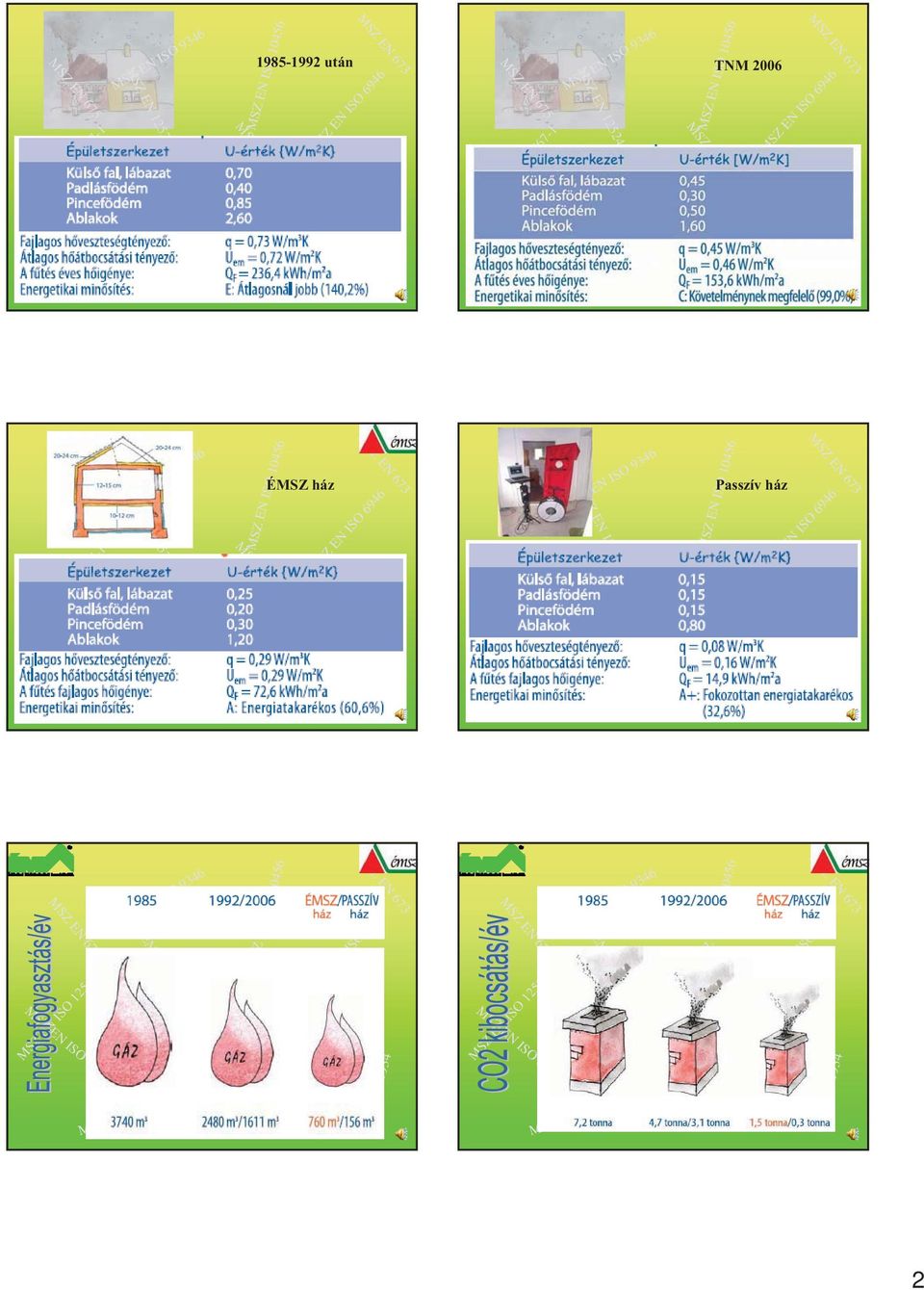 MSZ EN ISO 6946 MSZ EN 1745 MSZ EN ISO 10077-1 MSZ EN 1934 MSZ EN 675 MSZ EN ISO 8990 MSZ EN ISO 12567-1 MSZ EN 12524 MSZ EN 832 MSZ EN ISO 9346 MSZ EN ISO 10211-1 MSZ EN 12667 MSZ EN 174 ÉMSZ ház