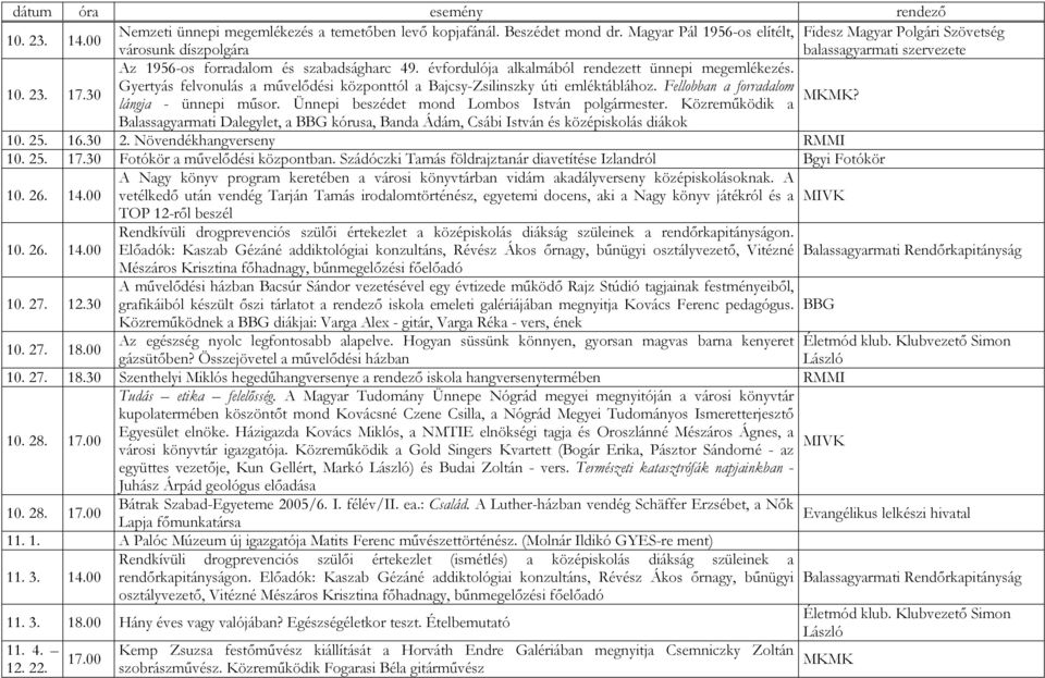 Fellobban a forradalom? lángja - ünnepi mősor. Ünnepi beszédet mond Lombos István polgármester.