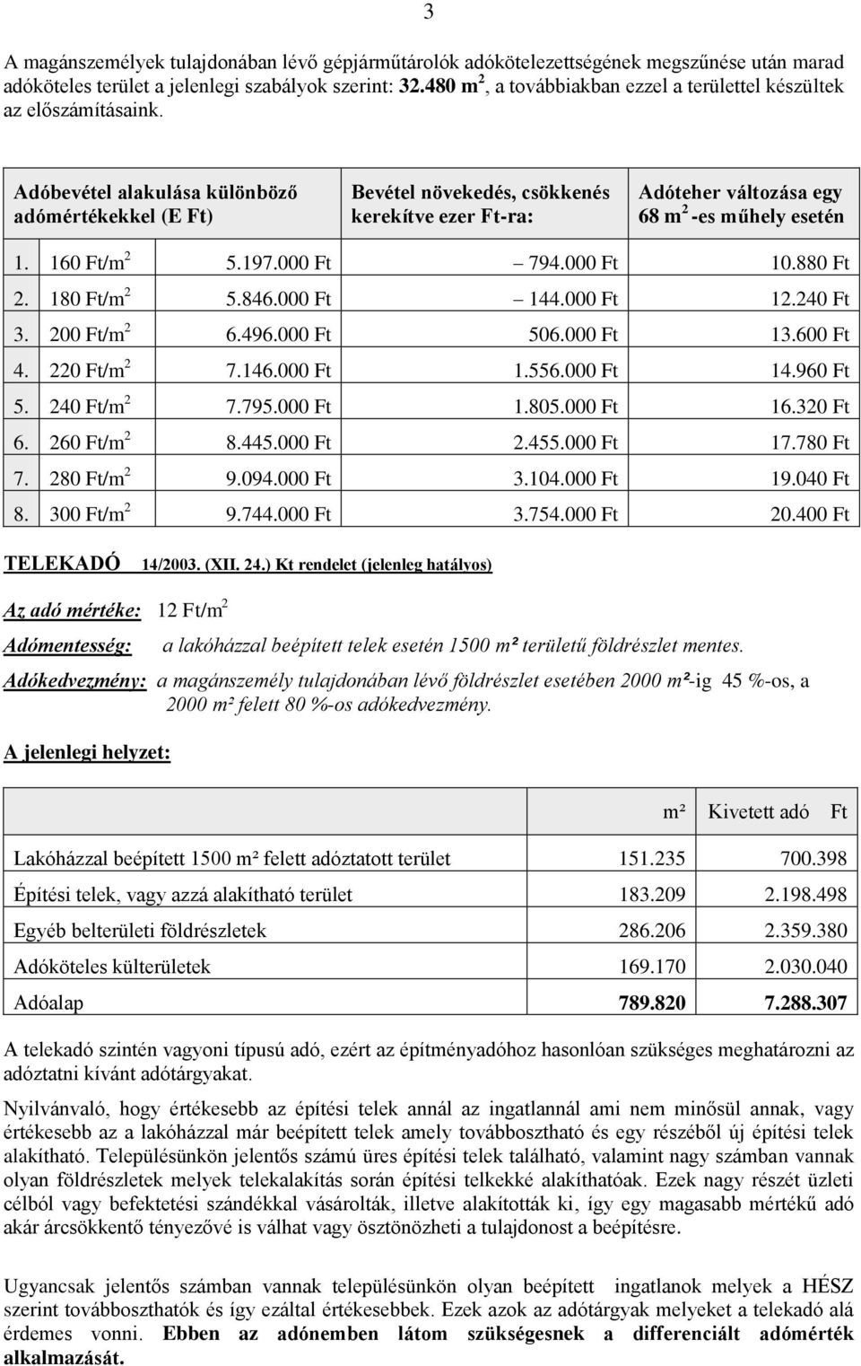 Adóbevétel alakulása különböző adómértékekkel (E Ft) Bevétel növekedés, csökkenés kerekítve ezer Ft-ra: Adóteher változása egy 68 m 2 -es műhely esetén 1. 160 Ft/m 2 5.197.000 Ft 794.000 Ft 10.