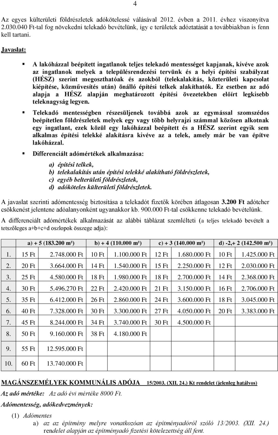 Javaslat: A lakóházzal beépített ingatlanok teljes telekadó mentességet kapjanak, kivéve azok az ingatlanok melyek a településrendezési tervünk és a helyi építési szabályzat (HÉSZ) szerint