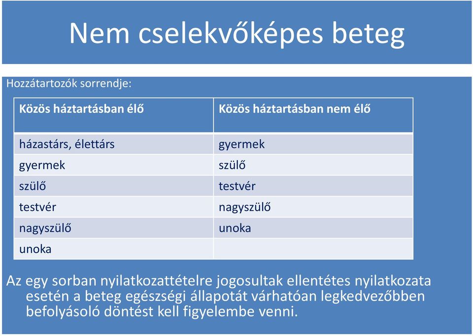nagyszülő unoka Az egy sorban nyilatkozattételre jogosultak ellentétes nyilatkozata esetén