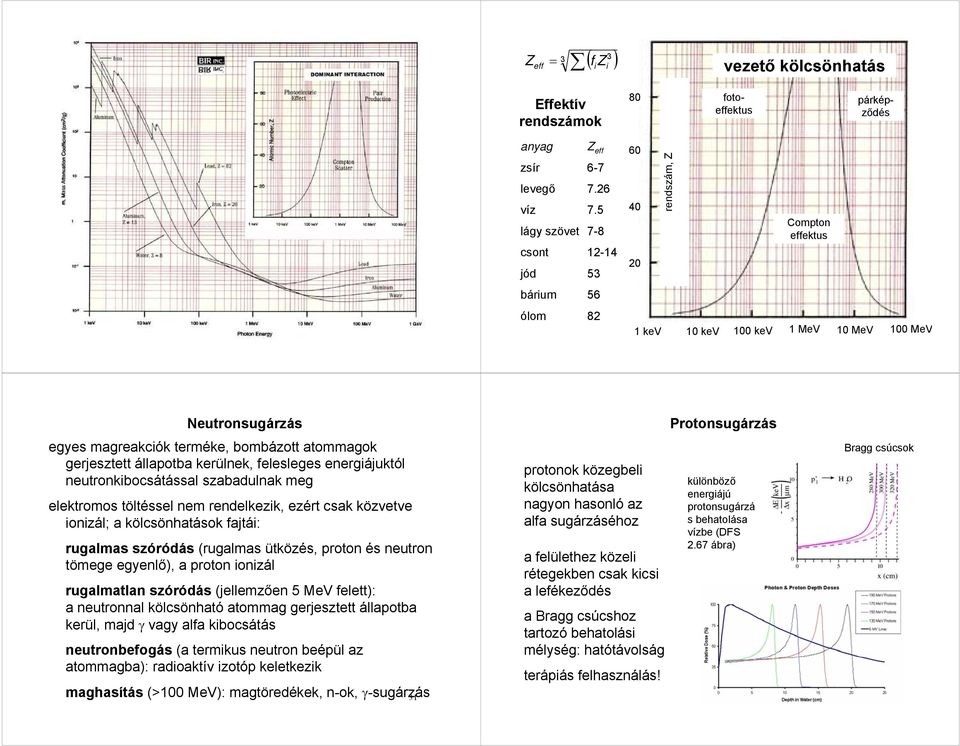 gerjesztett állapotba kerülnek, felesleges energiájuktól neutronkibocsátással szabadulnak eg elektroos töltéssel ne rendelkezik, ezért csak közvetve ionizál; a kölcsönhatások fajtái: rugalas szóródás