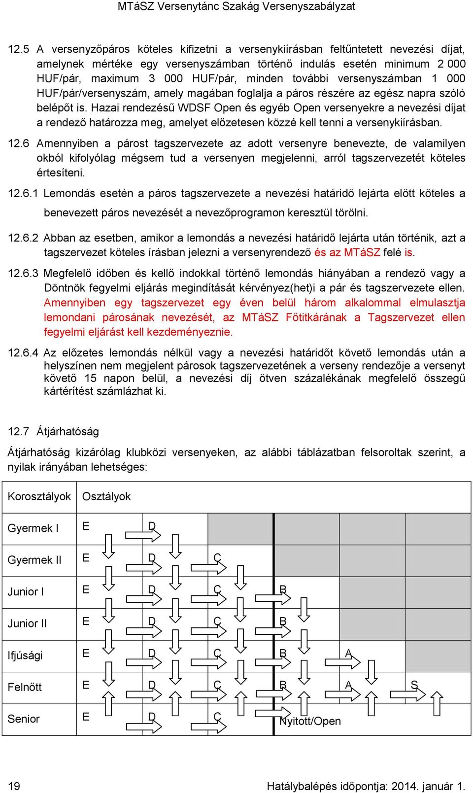 Hazai rendezésű WDSF Open és egyéb Open versenyekre a nevezési díjat a rendező határozza meg, amelyet előzetesen közzé kell tenni a versenykiírásban. 12.