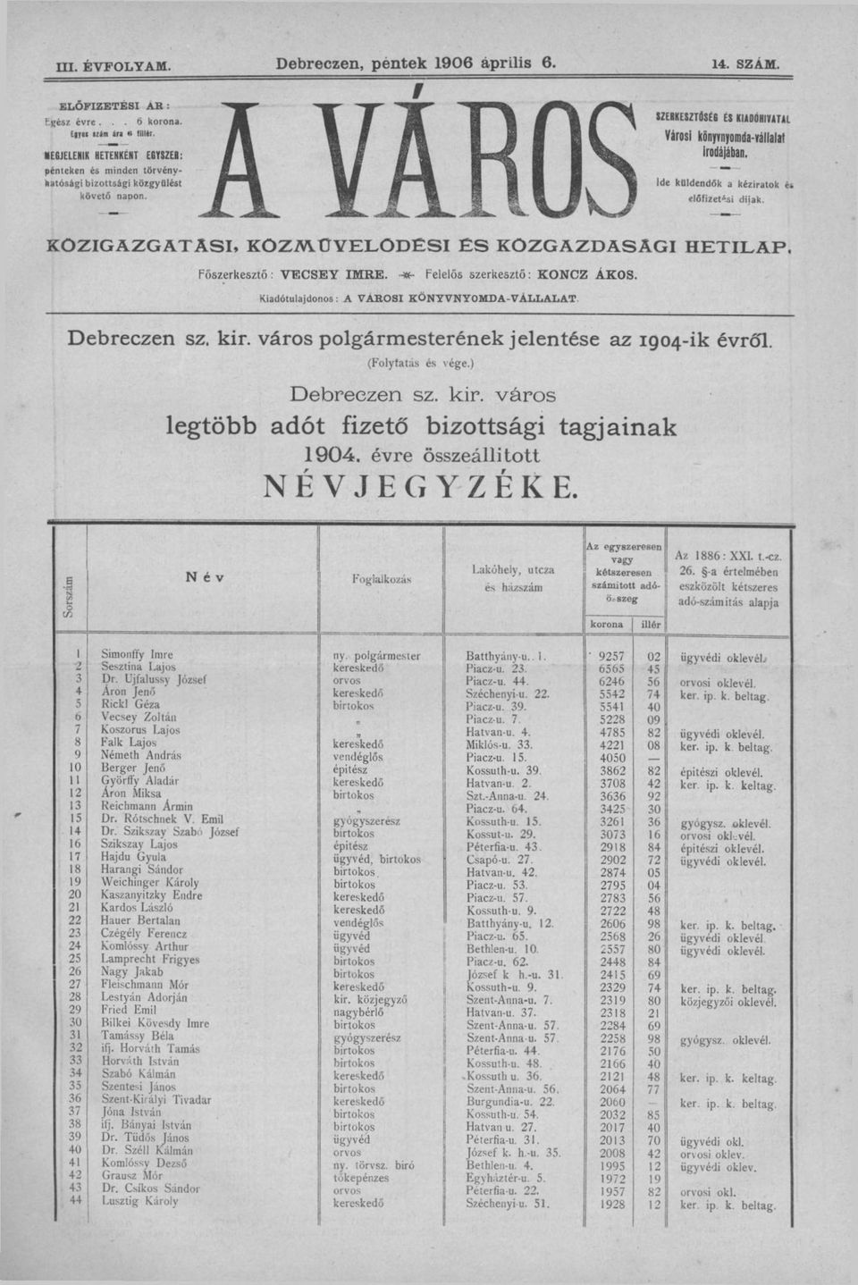 Felelős szerkesztő: KONCZ ÁKOS. Kiadótulajdonos: A VÁBOSI KÖNYVNYOMDA-VÁLLALAT. Debreczen sz. kir. város polgármesterének jelentése az 1904-ik évről. (Folytatás és vége.) Debreczen sz. kir. város legtöbb adót fizető bizottsági tagjainak 1904.