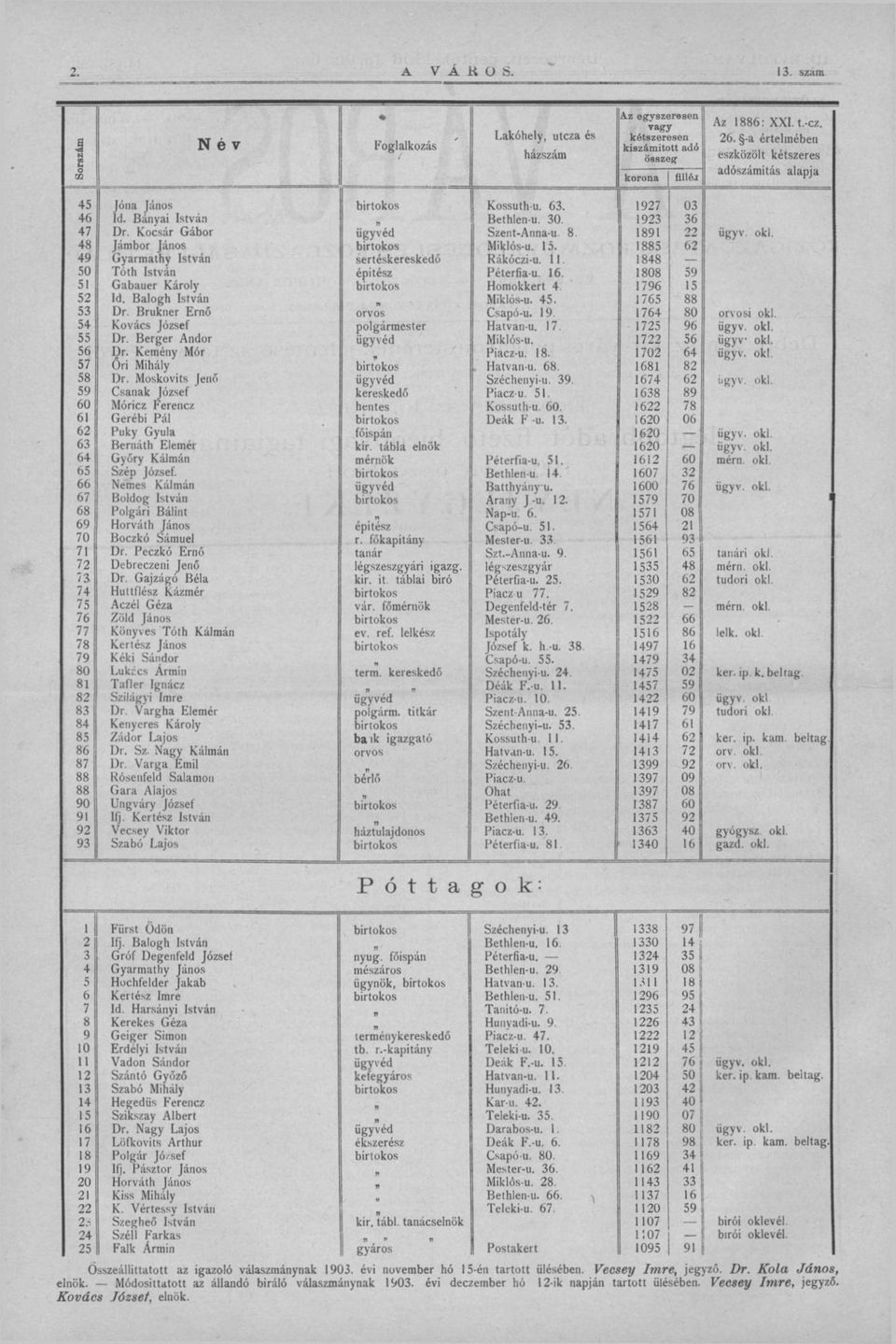 48 Jámbor János Miklós-u. 15. 1885 62 49 Gyarmathy István sertés Rákóczi-u. 11. 1848 50 Tóth István Péterfia-u. 16. 1808 59 51 Gabauer Károly Homokkert 4. 1796 15 52 ld. Balogh István Miklós-u. 45.