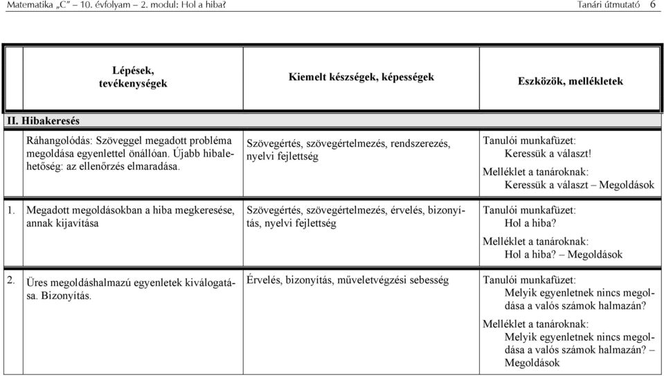 Üres megoldáshalmazú egyenletek kiválogatása. Bizonyítás.