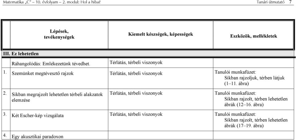 Szemünket megtévesztő rajzok Térlátás, térbeli viszonyok Tanulói munkafüzet: Síkban rajzoljuk, térben látjuk (1 11. ábra).