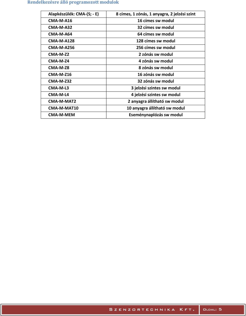 modul 128 címes sw modul 256 címes sw modul 2 zónás sw modul 4 zónás sw modul 8 zónás sw modul 16 zónás sw modul 32 zónás sw modul 3 jelzési szintes sw