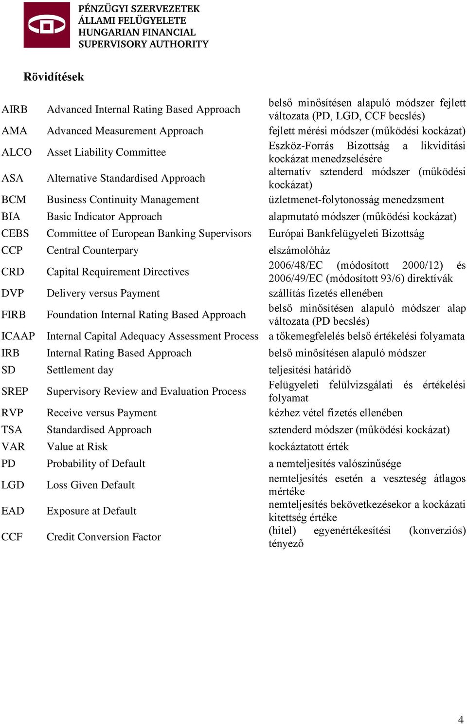 Business Continuity Management üzletmenet-folytonosság menedzsment BIA Basic Indicator Approach alapmutató módszer (működési kockázat) CEBS Committee of European Banking Supervisors Európai