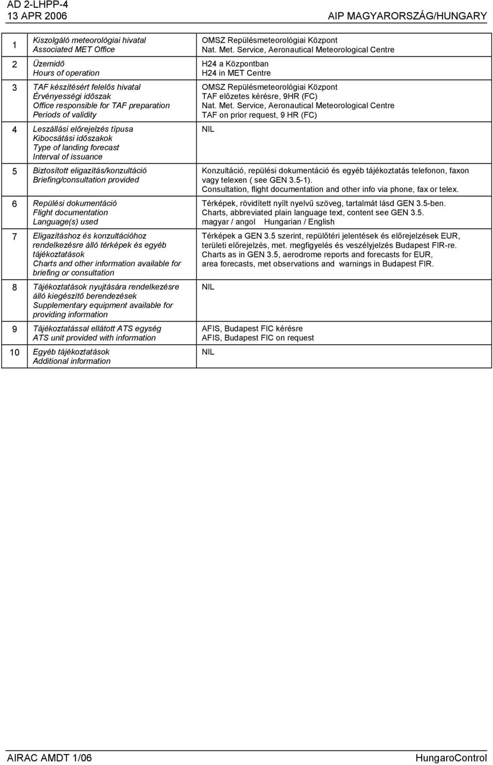 Briefing/consultation provided 6 Repülési dokumentáció Flight documentation Language(s) used 7 Eligazításhoz és konzultációhoz rendelkezésre álló térképek és egyéb tájékoztatások Charts and other