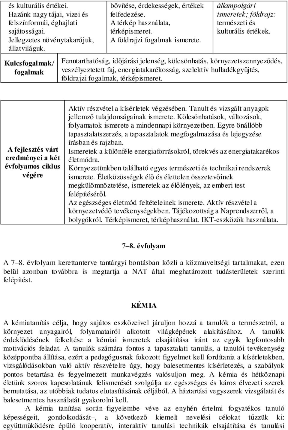 Fenntarthatóság, időjárási jelenség, kölcsönhatás, környezetszennyeződés, veszélyeztetett faj, energiatakarékosság, szelektív hulladékgyűjtés, földrajzi, térképismeret.