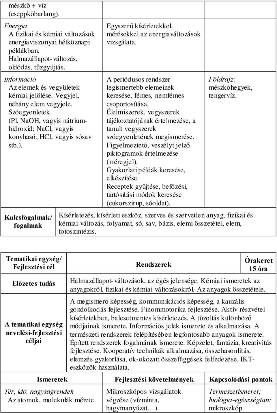 Kulcs/ Egyszerű kísérletekkel, mérésekkel az energiaváltozások vizsgálata. A periódusos rendszer legismertebb elemeinek keresése, fémes, nemfémes csoportosítása.