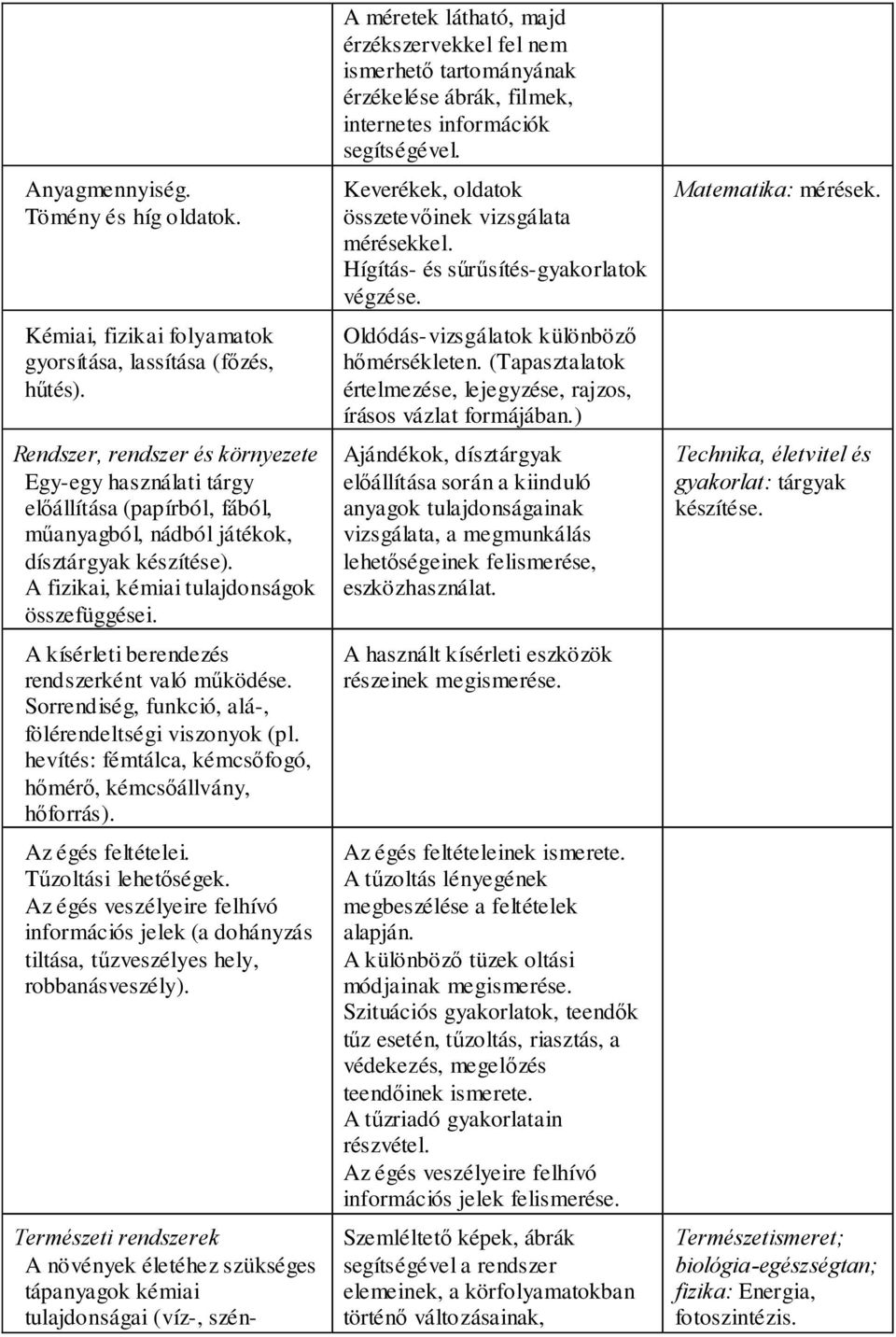 A kísérleti berendezés rendszerként való működése. Sorrendiség, funkció, alá-, fölérendeltségi viszonyok (pl. hevítés: fémtálca, kémcsőfogó, hőmérő, kémcsőállvány, hőforrás). Az égés feltételei.