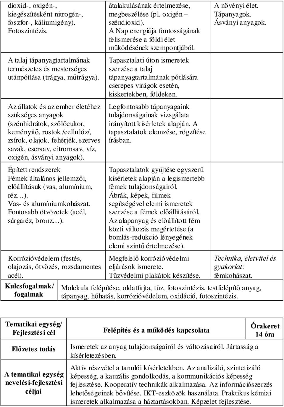 Épített rendszerek Fémek általános jellemzői, előállításuk (vas, alumínium, réz ). Vas- és alumíniumkohászat. Fontosabb ötvözetek (acél, sárgaréz, bronz ).