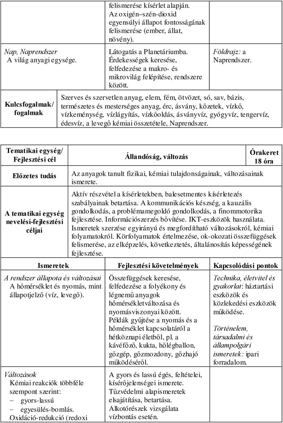 Szerves és szervetlen anyag, elem, fém, ötvözet, só, sav, bázis, természetes és mesterséges anyag, érc, ásvány, kőzetek, vízkő, vízkeménység, vízlágyítás, vízkőoldás, ásványvíz, gyógyvíz, tengervíz,