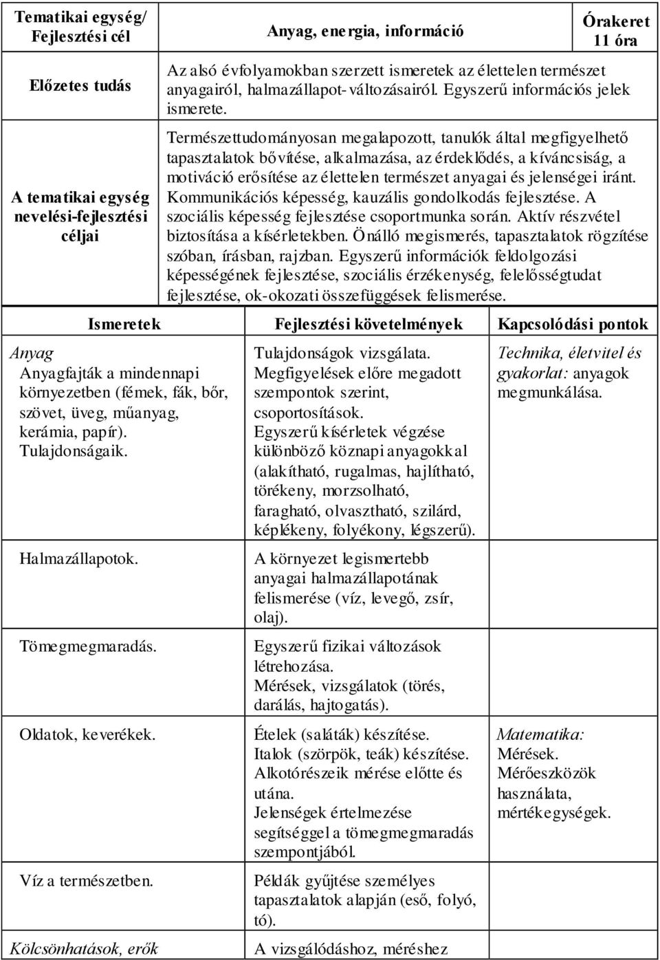 iránt. Kommunikációs képesség, kauzális gondolkodás fejlesztése. A szociális képesség fejlesztése csoportmunka során. Aktív részvétel biztosítása a kísérletekben.